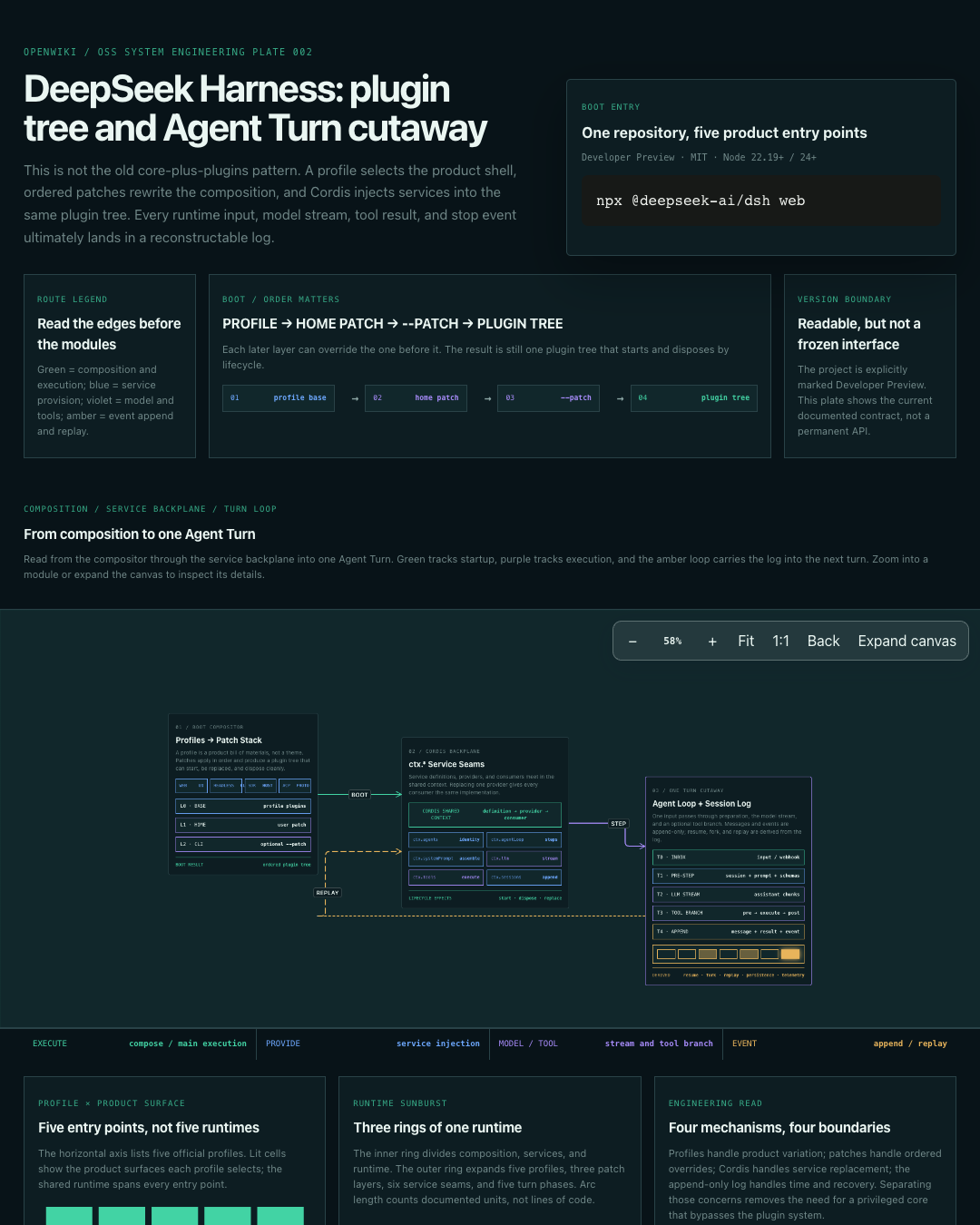Agent harness architecture