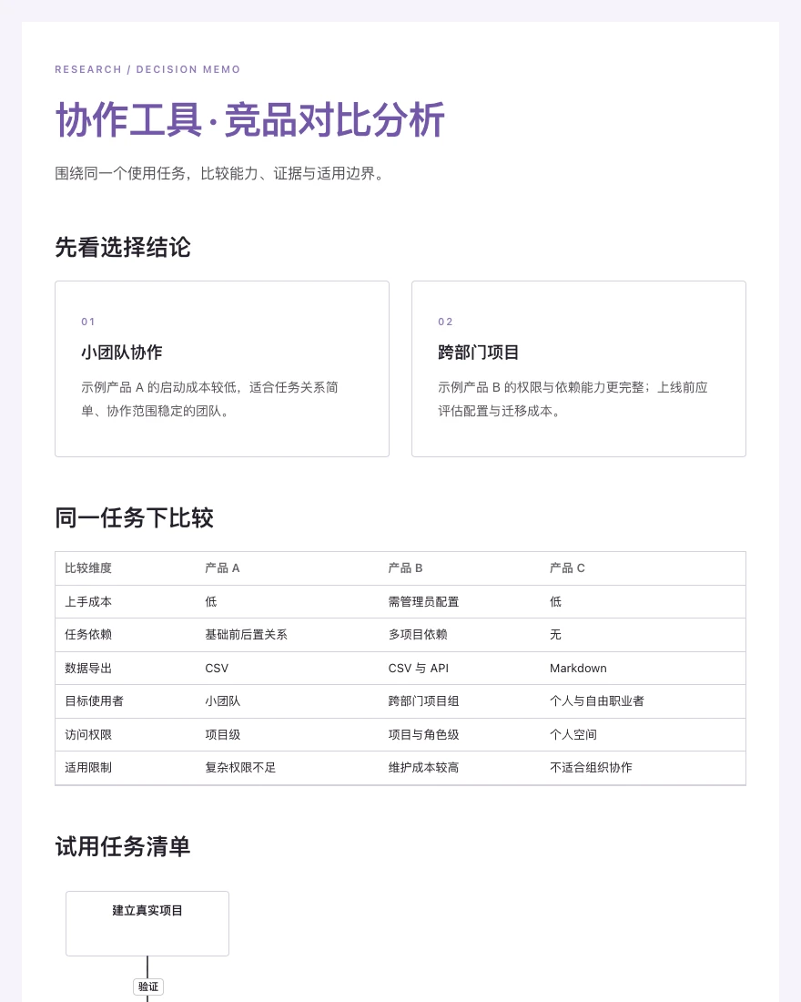 协作工具 · 竞品对比分析