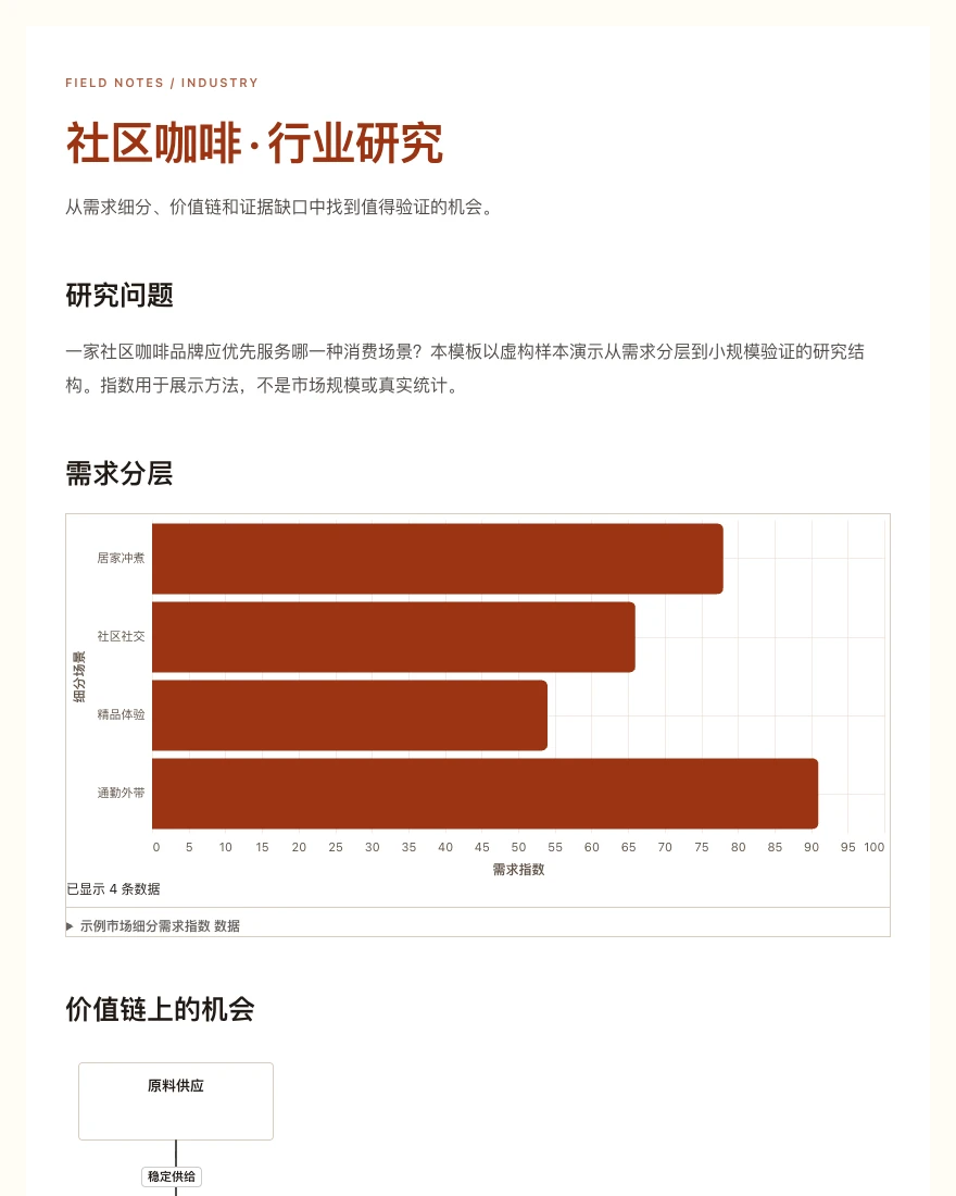 社区咖啡 · 行业研究
