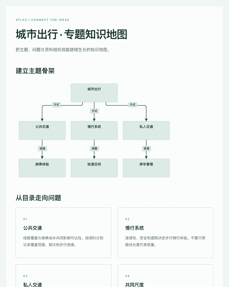城市出行 · 专题知识地图