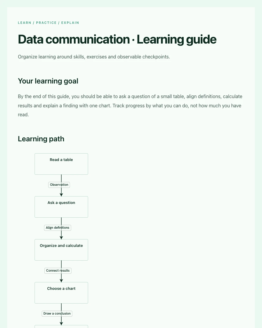 Learning guide