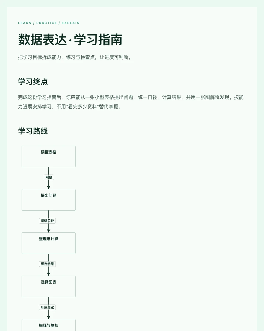 数据表达 · 学习指南