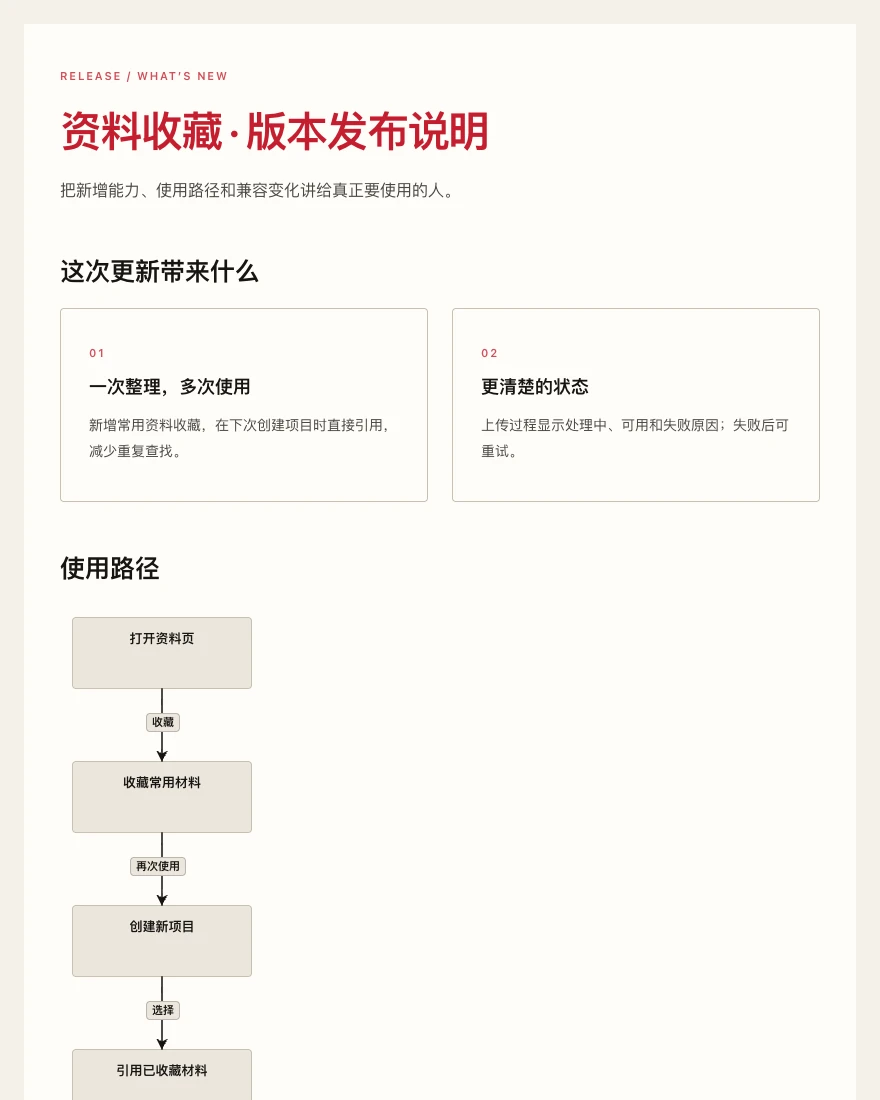 资料收藏 · 版本发布说明